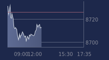 Graphique CAC-40 FR0003500008
