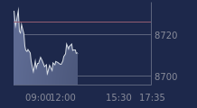 Graphique CAC-40 FR0003500008