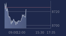 Graphique CAC-40 FR0003500008