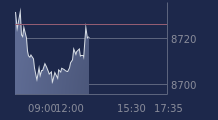 Graphique CAC-40 FR0003500008