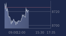 Graphique CAC-40 FR0003500008