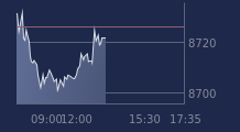 Graphique CAC-40 FR0003500008