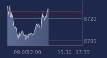 Graphique CAC-40 FR0003500008