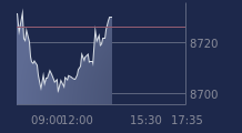 Graphique CAC-40 FR0003500008