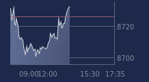Graphique CAC-40 FR0003500008
