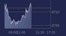 Graphique CAC-40 FR0003500008