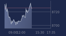 Graphique CAC-40 FR0003500008