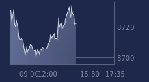Graphique CAC-40 FR0003500008