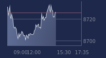 Graphique CAC-40 FR0003500008