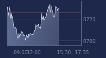 Graphique CAC-40 FR0003500008