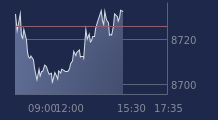 Graphique CAC-40 FR0003500008
