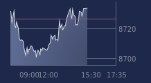 Graphique CAC-40 FR0003500008
