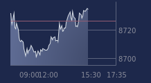 Graphique CAC-40 FR0003500008