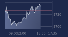 Graphique CAC-40 FR0003500008