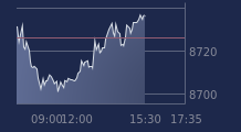 Graphique CAC-40 FR0003500008