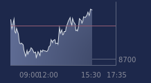 Graphique CAC-40 FR0003500008