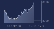 Graphique CAC-40 FR0003500008