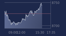 Graphique CAC-40 FR0003500008