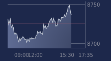 Graphique CAC-40 FR0003500008