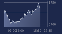 Graphique CAC-40 FR0003500008