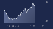 Graphique CAC-40 FR0003500008