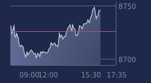 Graphique CAC-40 FR0003500008