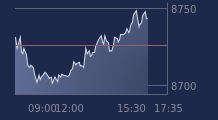 Graphique CAC-40 FR0003500008