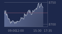 Graphique CAC-40 FR0003500008