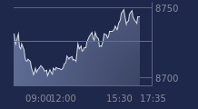 Graphique CAC-40 FR0003500008