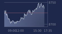 Graphique CAC-40 FR0003500008