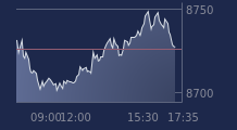 Graphique CAC-40 FR0003500008