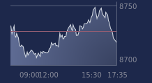 Graphique CAC-40 FR0003500008
