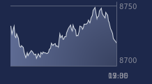 Graphique CAC-40 FR0003500008