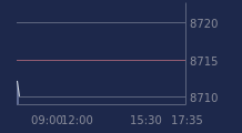 Graphique CAC-40 FR0003500008