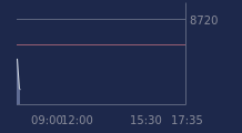 Graphique CAC-40 FR0003500008