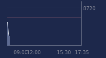 Graphique CAC-40 FR0003500008