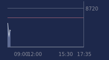 Graphique CAC-40 FR0003500008