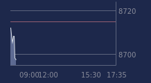 Graphique CAC-40 FR0003500008