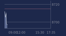 Graphique CAC-40 FR0003500008