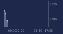 Graphique CAC-40 FR0003500008