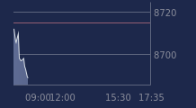 Graphique CAC-40 FR0003500008