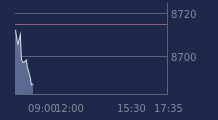 Graphique CAC-40 FR0003500008