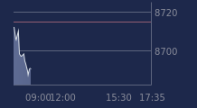 Graphique CAC-40 FR0003500008