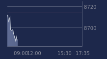 Graphique CAC-40 FR0003500008