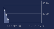 Graphique CAC-40 FR0003500008