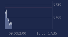 Graphique CAC-40 FR0003500008