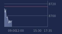 Graphique CAC-40 FR0003500008