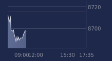 Graphique CAC-40 FR0003500008