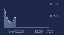 Graphique CAC-40 FR0003500008