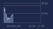 Graphique CAC-40 FR0003500008